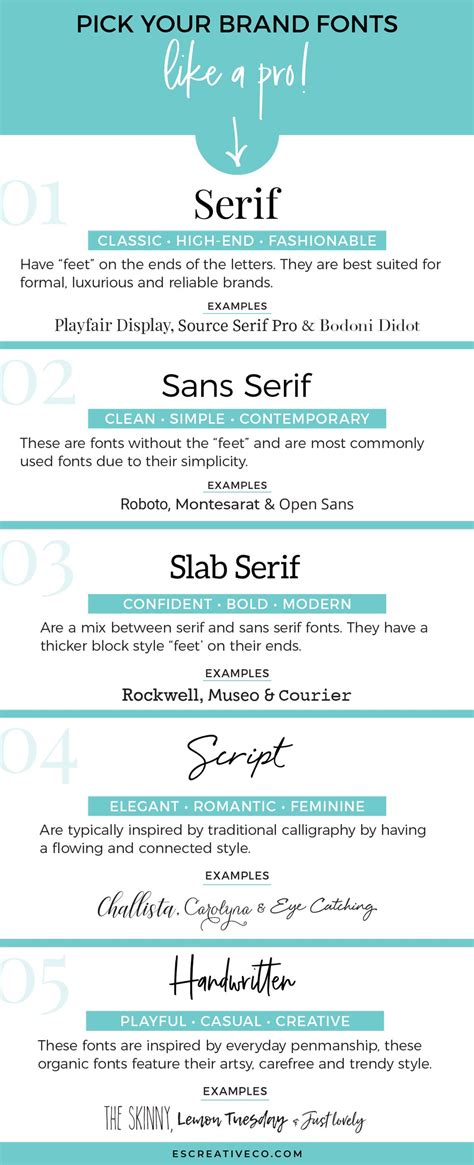 Everything You Need To Know About Picking Brand Fonts