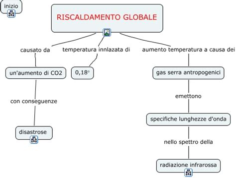 Riscaldameto Globale Mappa Concettuale