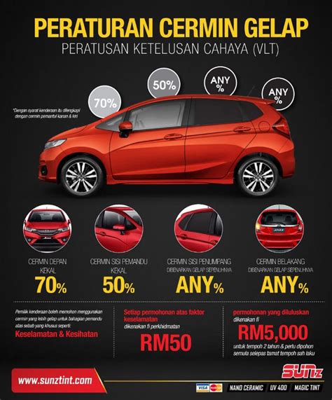 Namun begitu, filem cermin kereta jenis ini tidak semestinya tidak akan pecah. Cermin Gelap Yang Diluluskan Jpj - CERMITOK