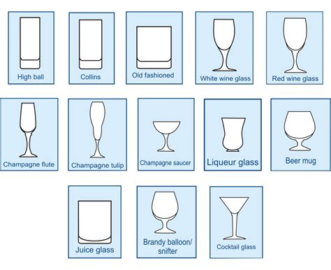glass types | Types of cocktail glasses, Types of 