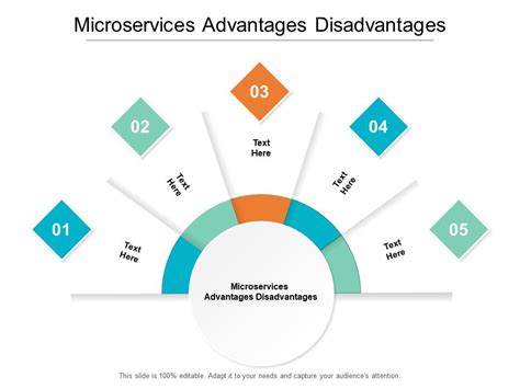 Microservices Advantages And Disadvantages Everything You Need To Know