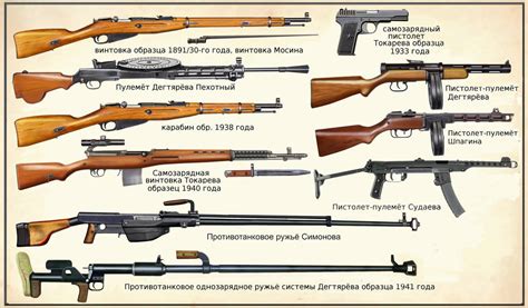 Ww2 Soviet Union Infantry Weapons By Andreasilva60 On Deviantart