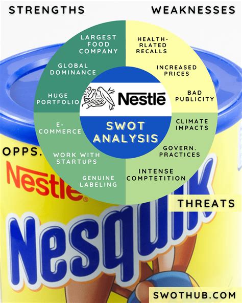 Nestle Swot Analysis An Impressive And Detailed Report Swot Hub
