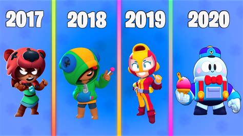 Brawl Stars All Brawlers Release Date Youtube