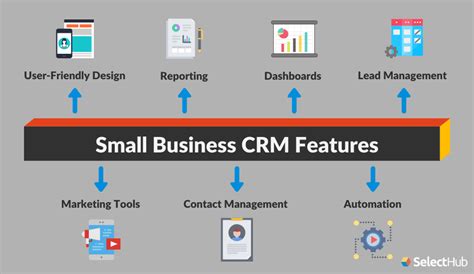 Top Small Business Crm Software Solutions For Enhanced Customer