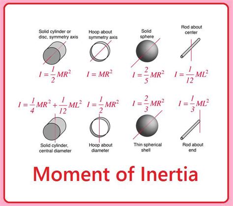 A Cm Diameter Cd Has A Mass Of G Part A What Is The Cd S Moment Of Inertia For Rotation