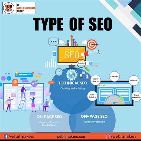 What Is Seo Search Engine Optimization Types Of Seo Webit Makers