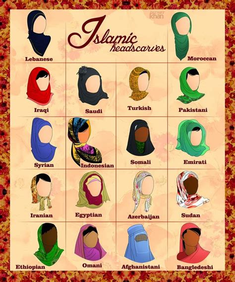 18 Types Of Hijab In Different Muslim Countries Hijab Styles Hijab Pictures Abaya Hijab