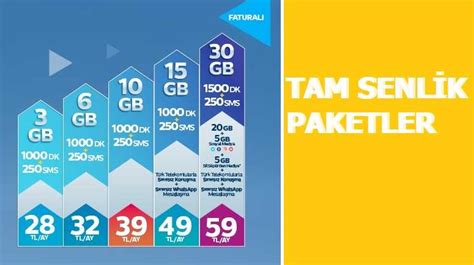 Türk Telekom Faturalı Tam Senlik Tarifeler