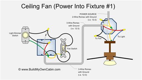 Way switch with lights wiring diagram. Ceiling Fan Wiring Diagram (Power into light)