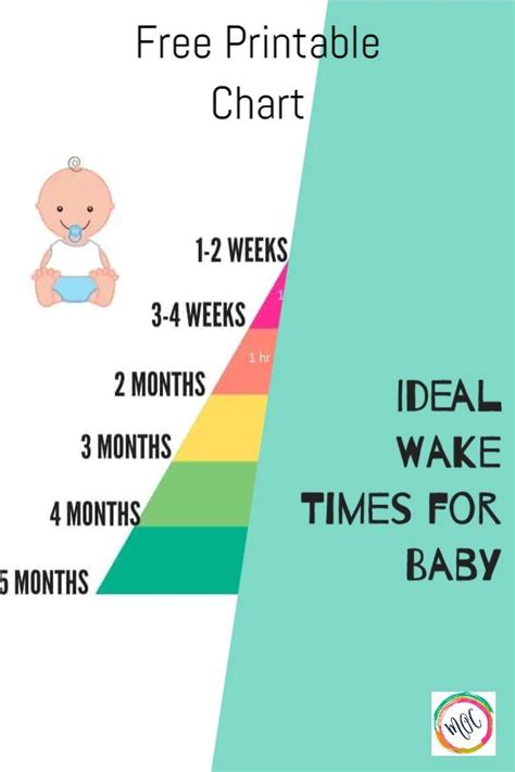 Ideal Baby Awake Times Free Printable Chart Set Your Baby Up For