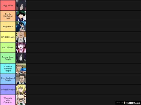 Anime Character Tropes Tier List
