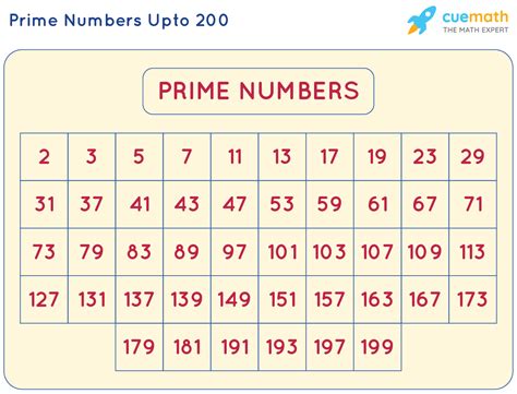 How To Find Prime Numbers Methods Examples