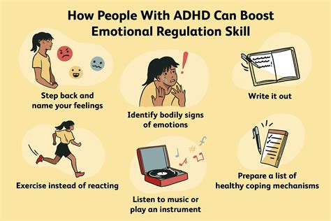 Adhd Symptom Spotlight Emotional Dysregulation 2022