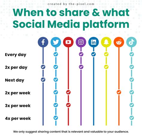 Social Media Channels Explained And How To Use Different Platforms