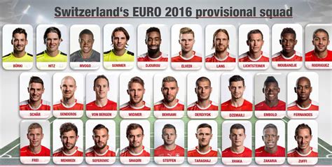 Eurocopa 2016 Suiza Convoca A 28 Jugadores En Una Prelista En La Que No Está Inler