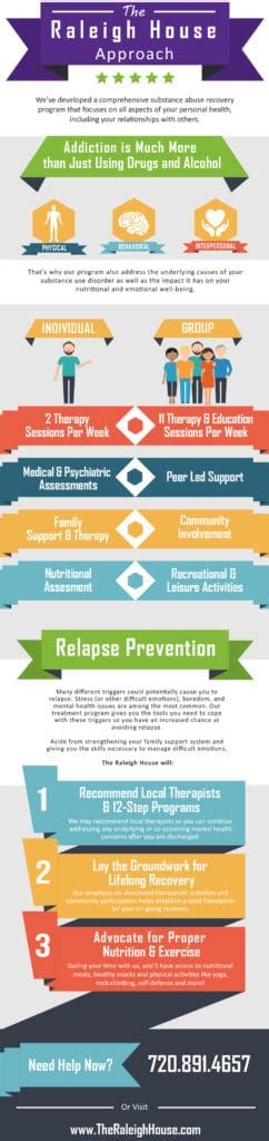Addiction Program Infographic The Raleigh House