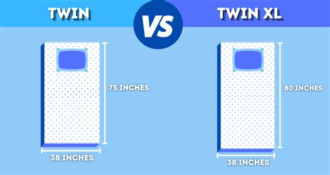 Read this mattress guide to make an educated decision on which type of mattress will suit your sleep style best and there's a mattress to suit just about any preference (hey, we hear even waterbeds are making a comeback), but mattress buying tips for couples. Twin vs. Twin XL Mattress (Comparison Guide 2021) - HSC