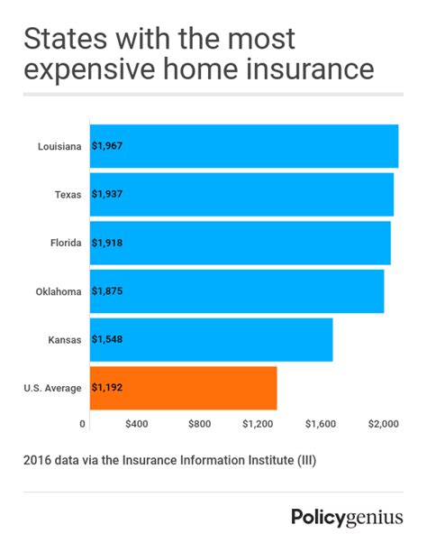 How are home insurance rates tied to the number of claims you file? Best Home Insurance Rates In Ny - Rating Walls