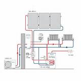 Photos of Air Source Heat Pump Daikin