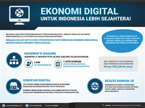 Infografis Content Management System CMS DATAGOE