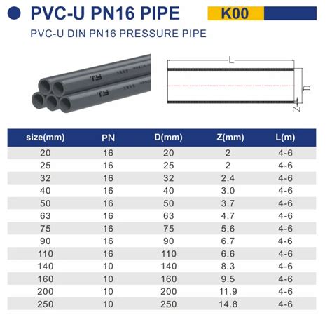 Plastic Pn6 Pn10 Pn16 Standard Pipes Full Size Upvc Pipe For Water