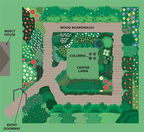 Designing A Stylish Pollinator Garden Finegardening