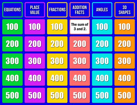 End Of The Year Math Jeopardy Th Grade Math Review Math Review