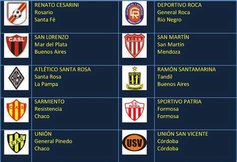 El espíritu de unión en el vestuario, piedra angular para conseguir goles y victorias.un nombre que encaja en un equipo con esta idea. Fútbol en América: Escudos: Argentina Clubes del Nacional