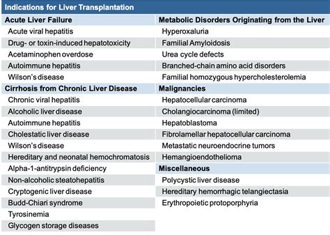 Liver Transplant List Examples And Forms