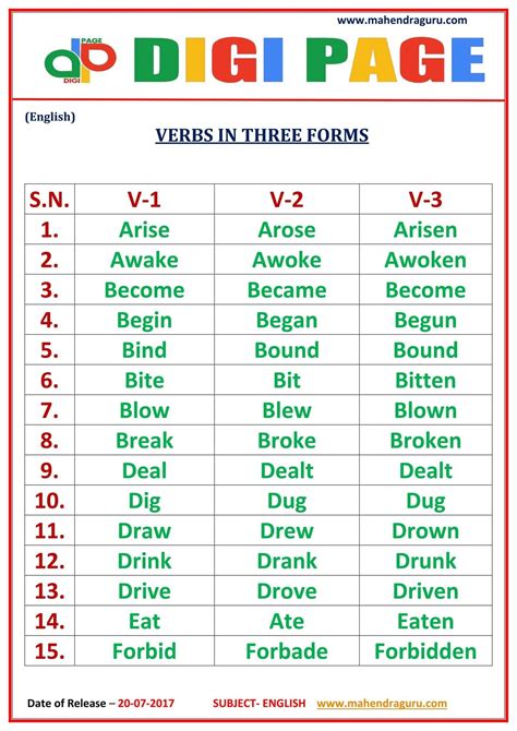 Have Verb 3 Forms The Punsa And Punsi