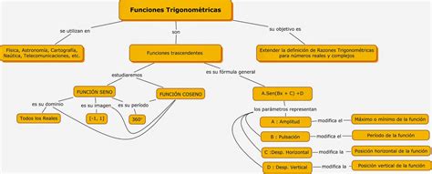 Cuales Son Las Funciones Del Mapa Conceptual Geno Images