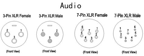 About Xlr Pinout 3 Pin 5 Pin And 7 Pin Propaudio
