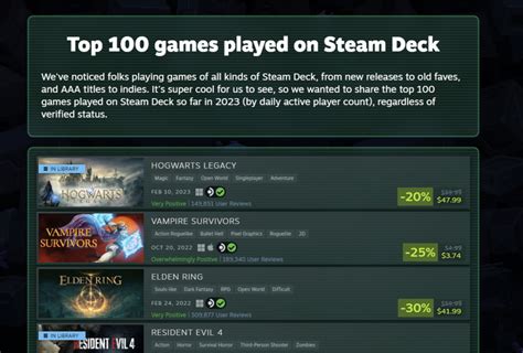 Top 100 Games Played On Steam Deck In 2023 Revealed Steam Deck Hq