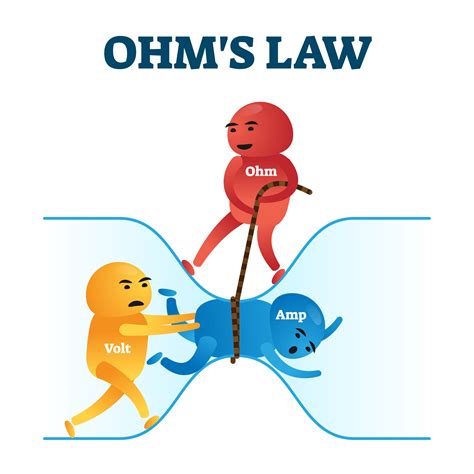 Can Semiconductors Defy Ohms Law Electronic Engineering Tech