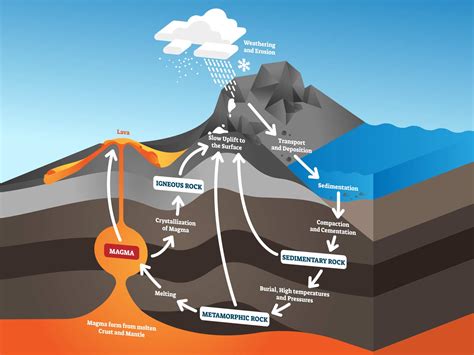 Metamorphic Rocks Pressure Think Blue Marble