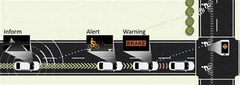 Radars Et Caméras Honda Et Ford Présentent Leurs Systèmes Anti Collision