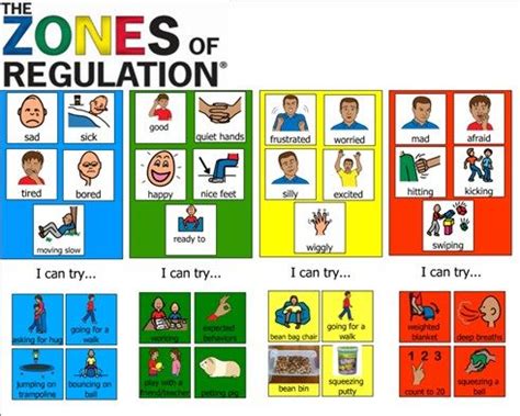 Zones of regulation learning objectives what the four zones are and which emotions belong to each zone. Pin by Dorinda Shean on Emma | Emotional regulation ...