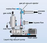Pictures of Liquid Jet Pump