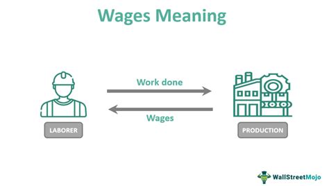 Wages Definition Explained Example Vs Incomeinflation