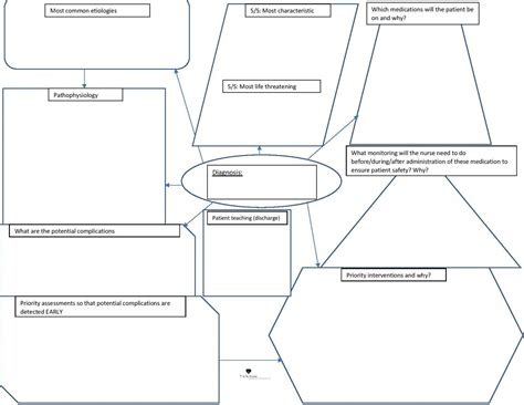 Blank Nursing Concept Map Time Zone Map