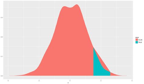 Ggplot Fill Area Under The Curve R Plot Stack Overfl Vrogue Co