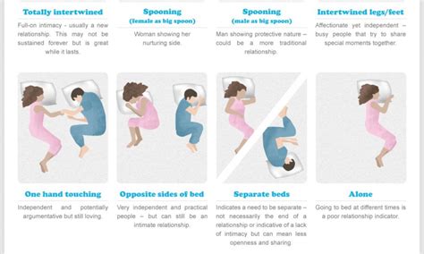 Sleeping Position What Does It Say About Your Relationship