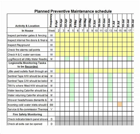 A Printable Maintenance Checklist With The Words Planned Prevent