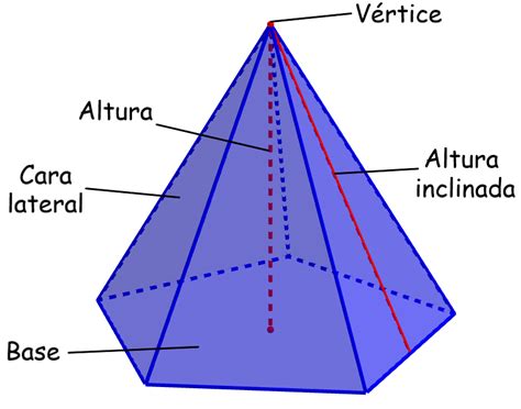 Cuerpos Geométricos Área De Una Pirámide De Base Regular