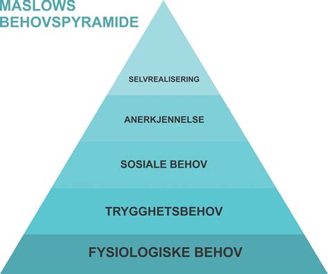 Maslows Behovspyramide Skolediskusjonno