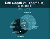 Therapist Vs Life Coach