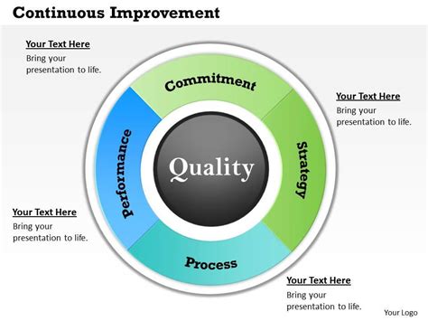 Continuous Improvement PowerPoint Template Slide Template