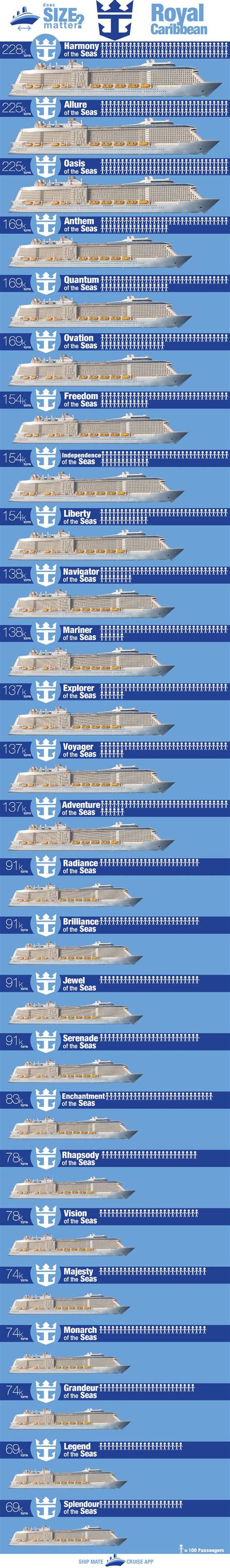 Royal Caribbean Ships By Size Royal Caribbean Ships Royal Caribbean