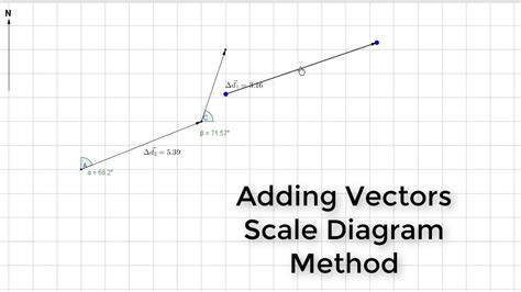 Vector Diagram Physics Gcse Data Diagram Medis